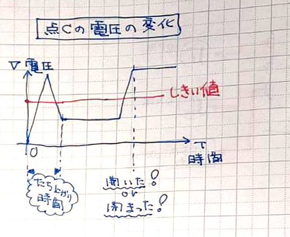 パワーウィンドウのAUTO化を0から作ってみるその2実験編